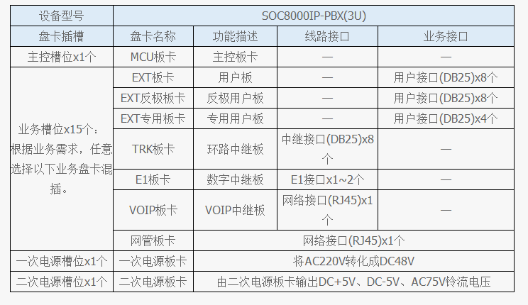 程控電話(huà)交換機(jī)