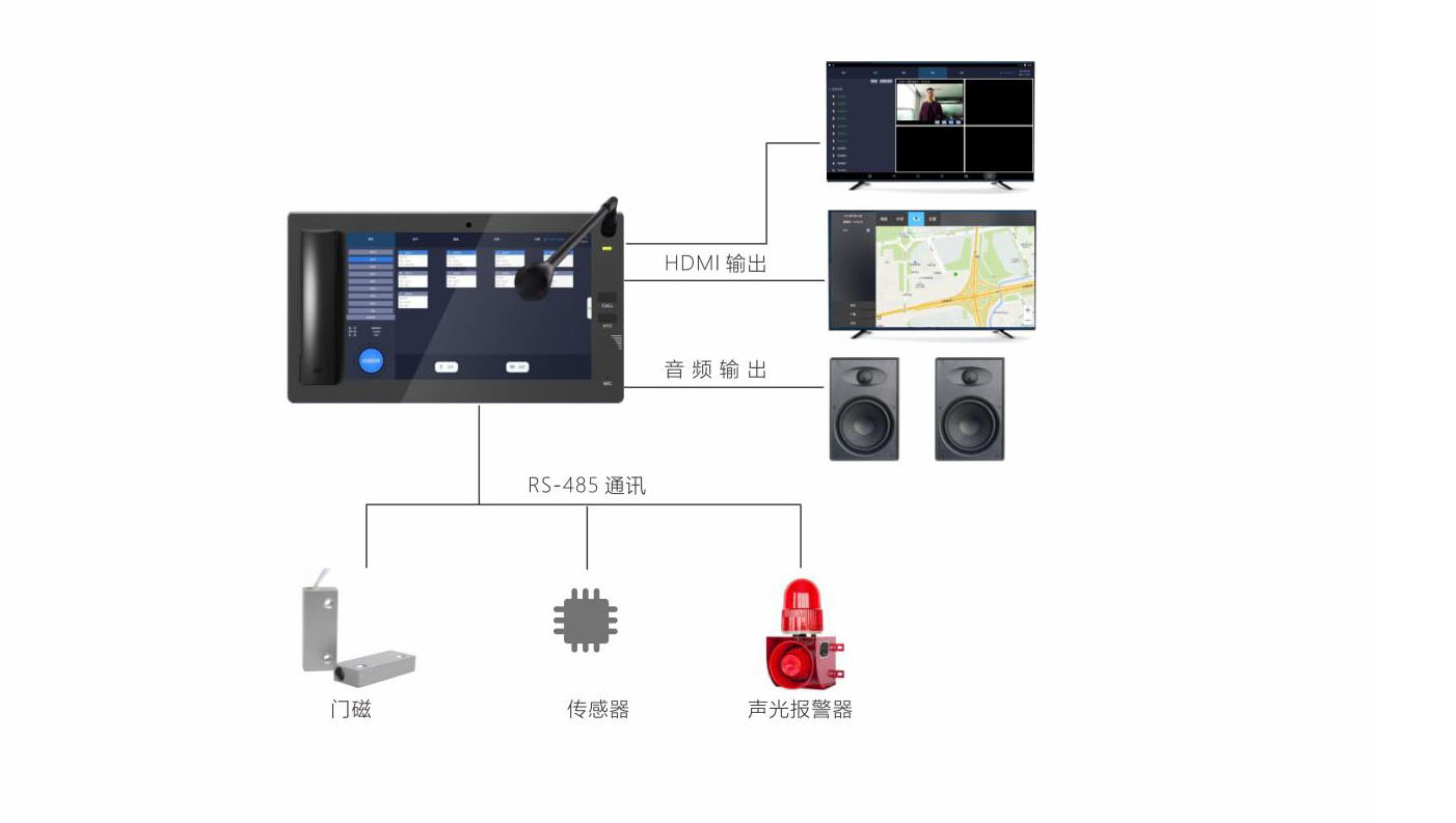 DS4000安卓調(diào)度臺(tái).jpg