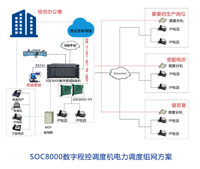 電力調(diào)度機組網(wǎng)方案.jpg