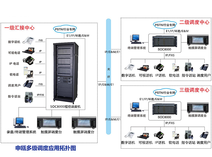 多級調(diào)度拓?fù)浞桨?jpg