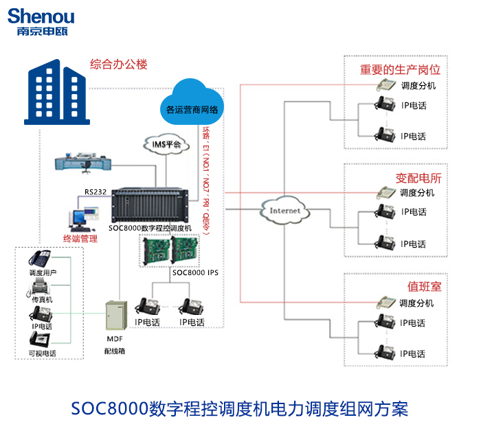 1731641912946458.jpg 電力調(diào)度機(jī)組網(wǎng)方案.jpg