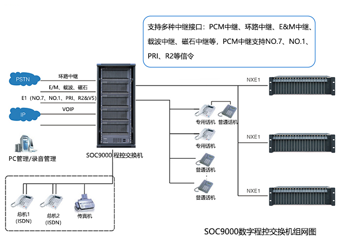 軍隊語音交換機(jī).png