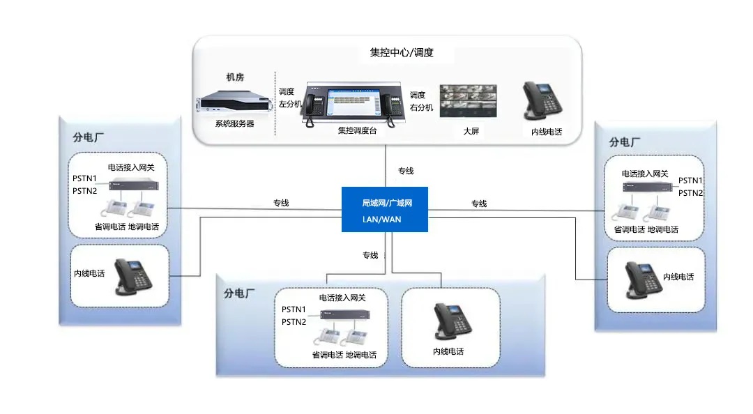 電力組網(wǎng).jpg